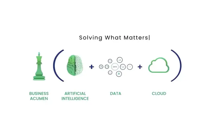 Maximizing Enterprise Business Outcomes Through Generative AI